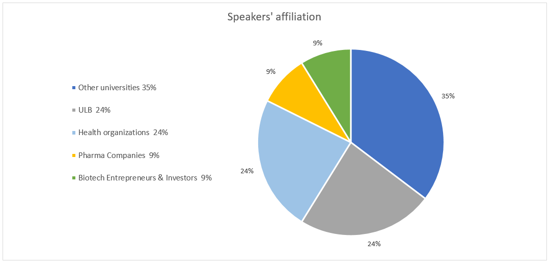 Speakers’ affiliation v2